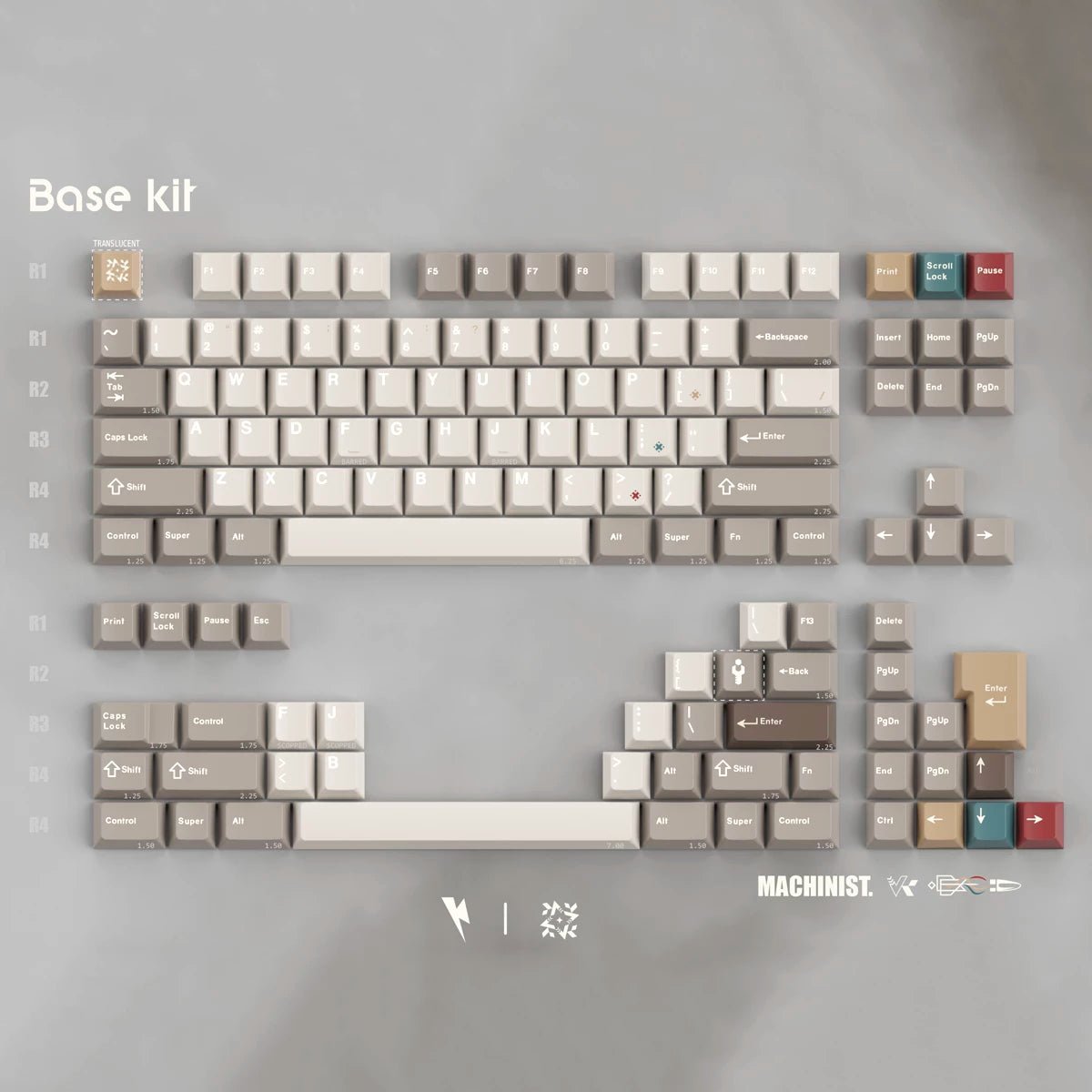 Keykobo Machinist Keycap Set