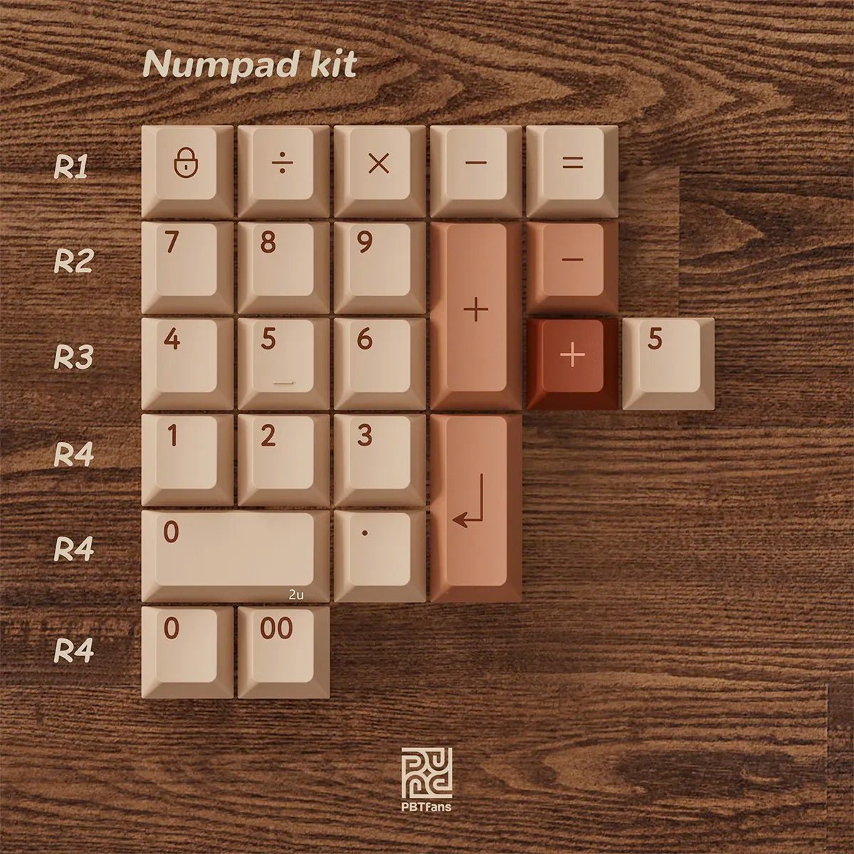 PBTfans Ryokan Keycap Set Doubleshot ABS