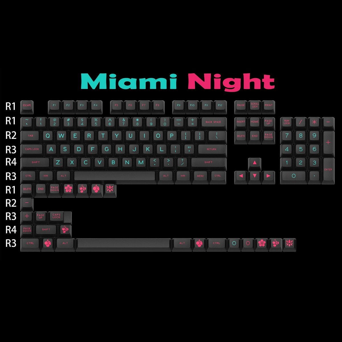 Maxkey SA Miami Nights Keycap Set Doubleshot ABS