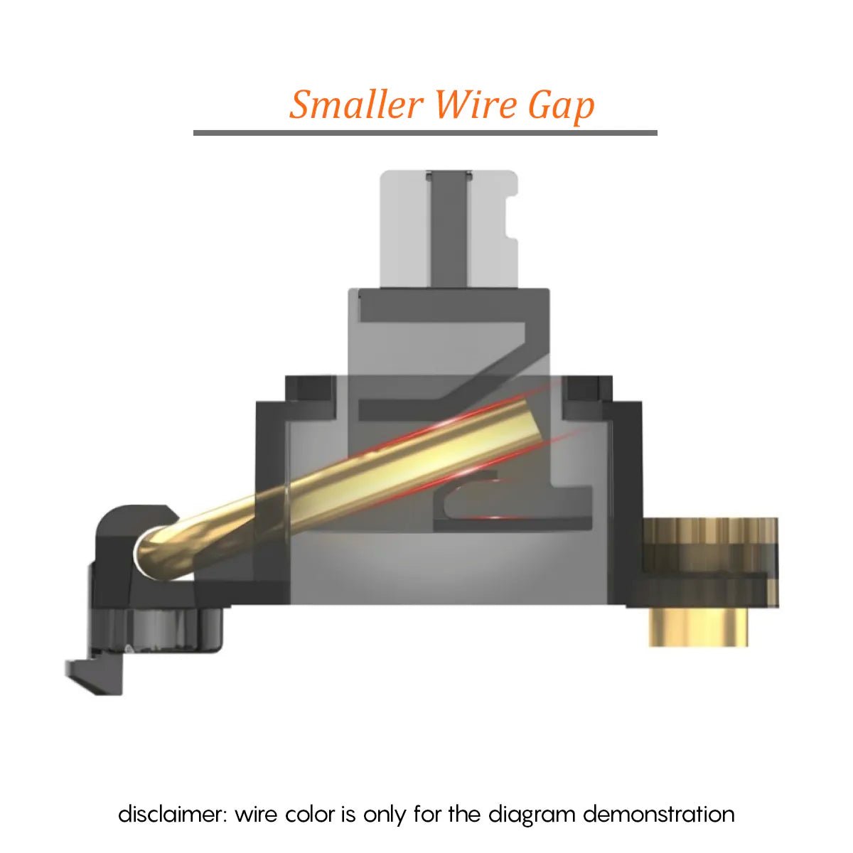 Durock V3 Stabilizers Screw-in