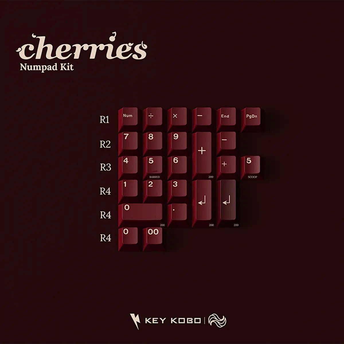 Keykobo Cherries Keycap Set