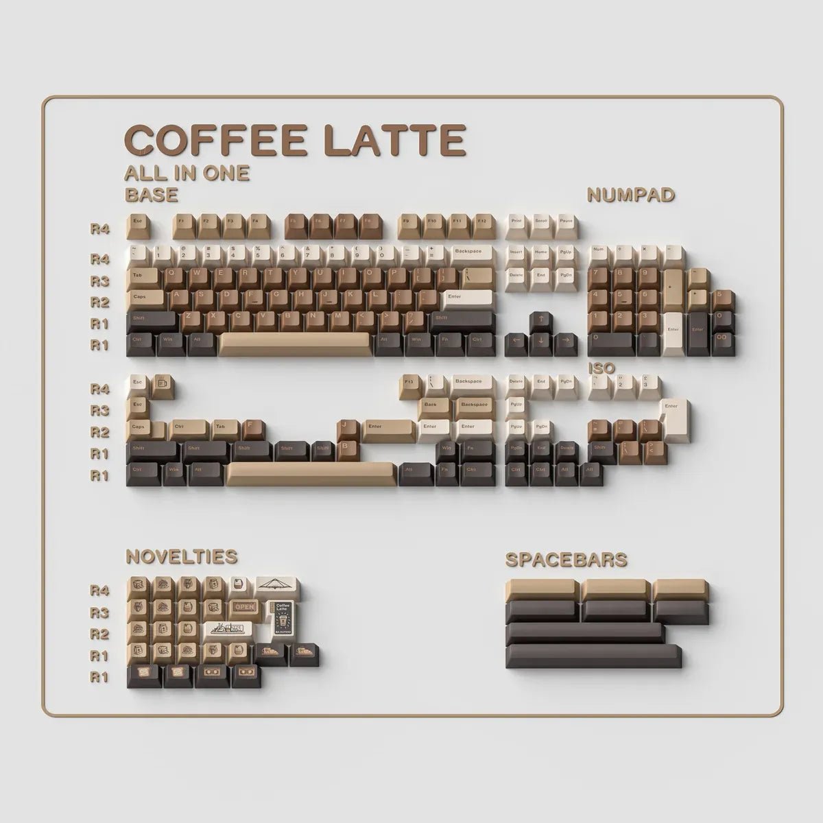 AlohaKB Coffee Latte Keycaps