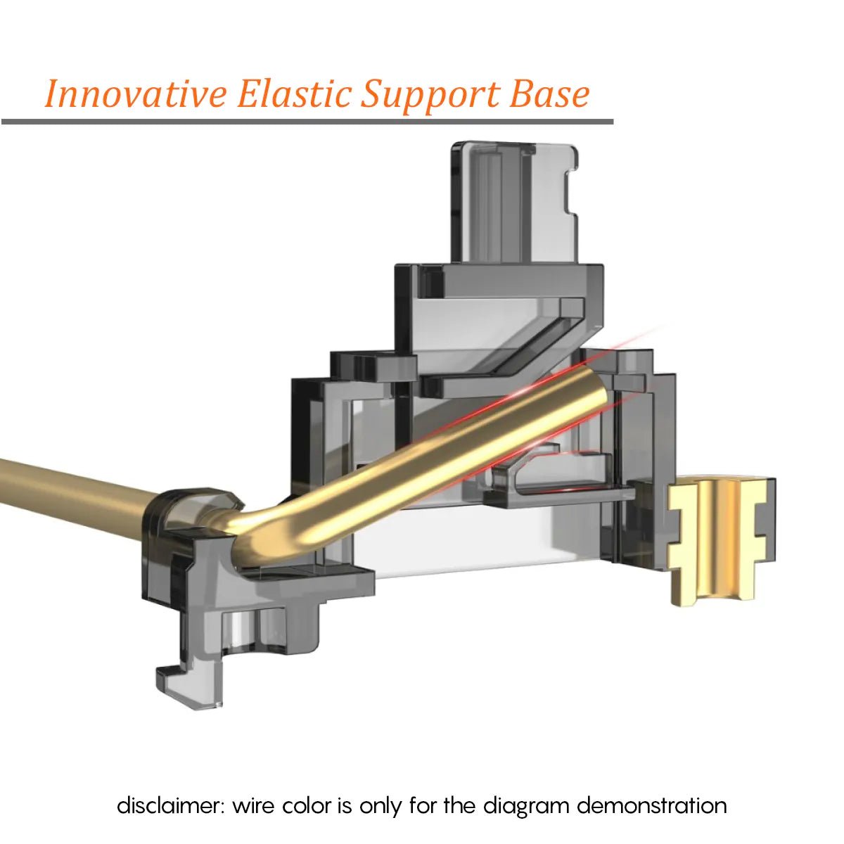 Durock V3 Stabilizers Screw-in