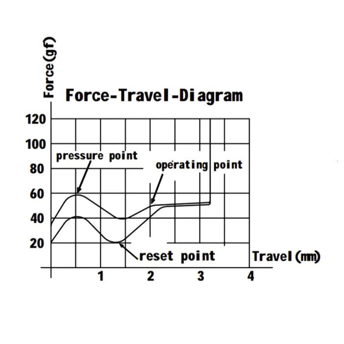 Gateron Baby Kangaroo 2.0 Tactile Switches