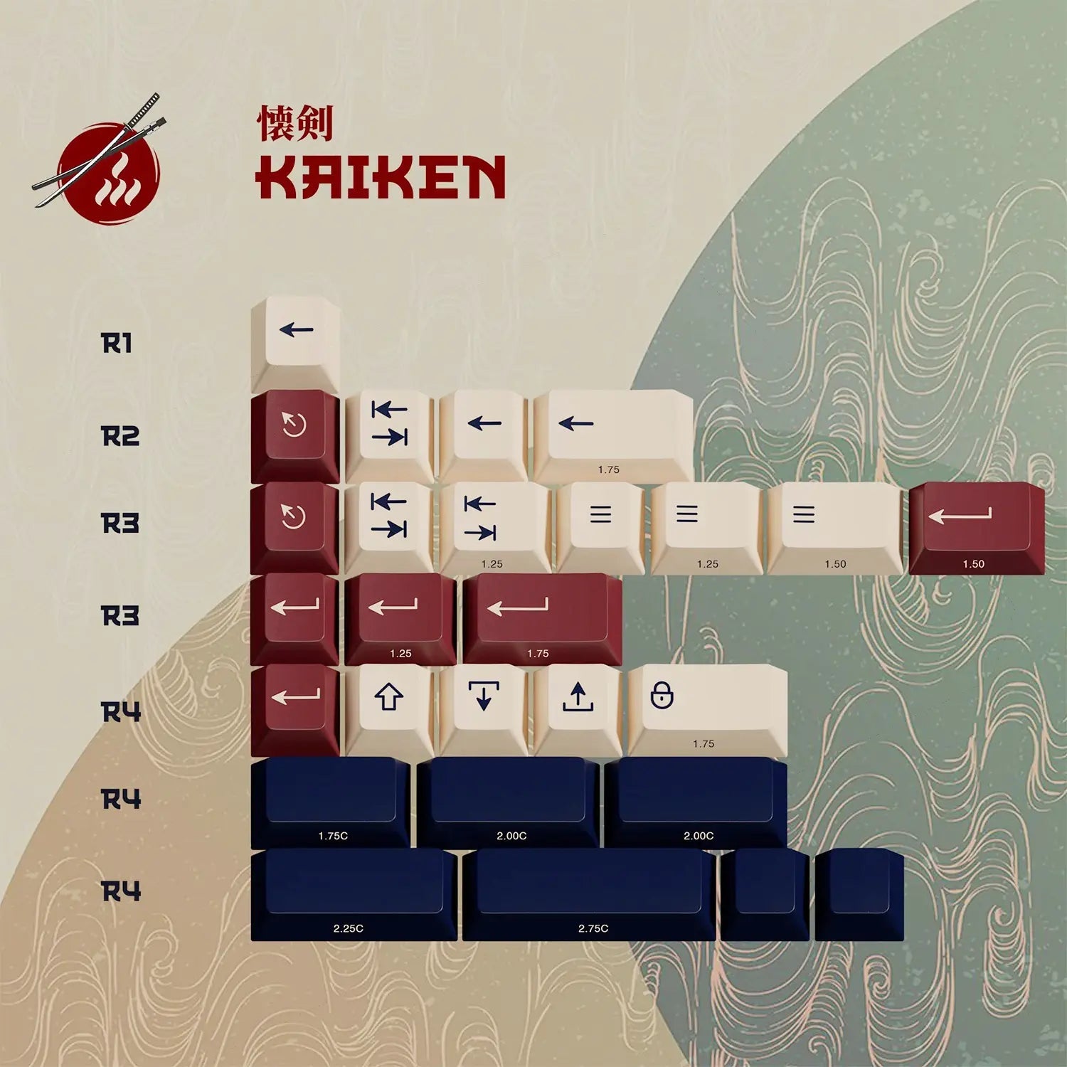 PBTfans Ronin Keycap Set Doubleshot ABS