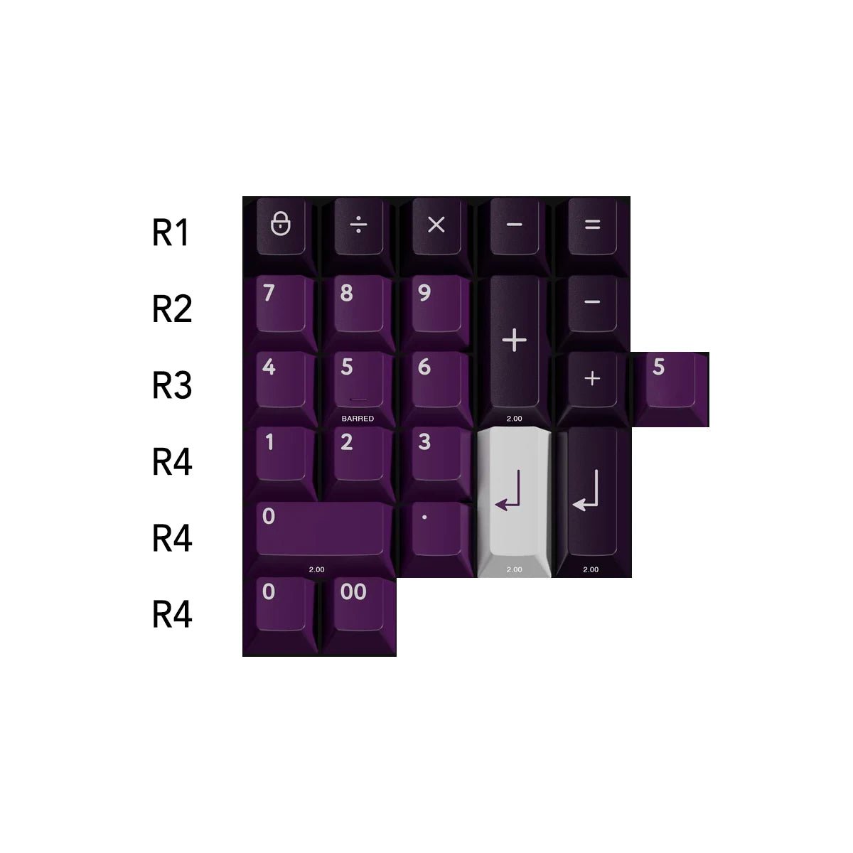 PBTfans Purpurite Keycap Set Doubleshot/Tripleshot ABS