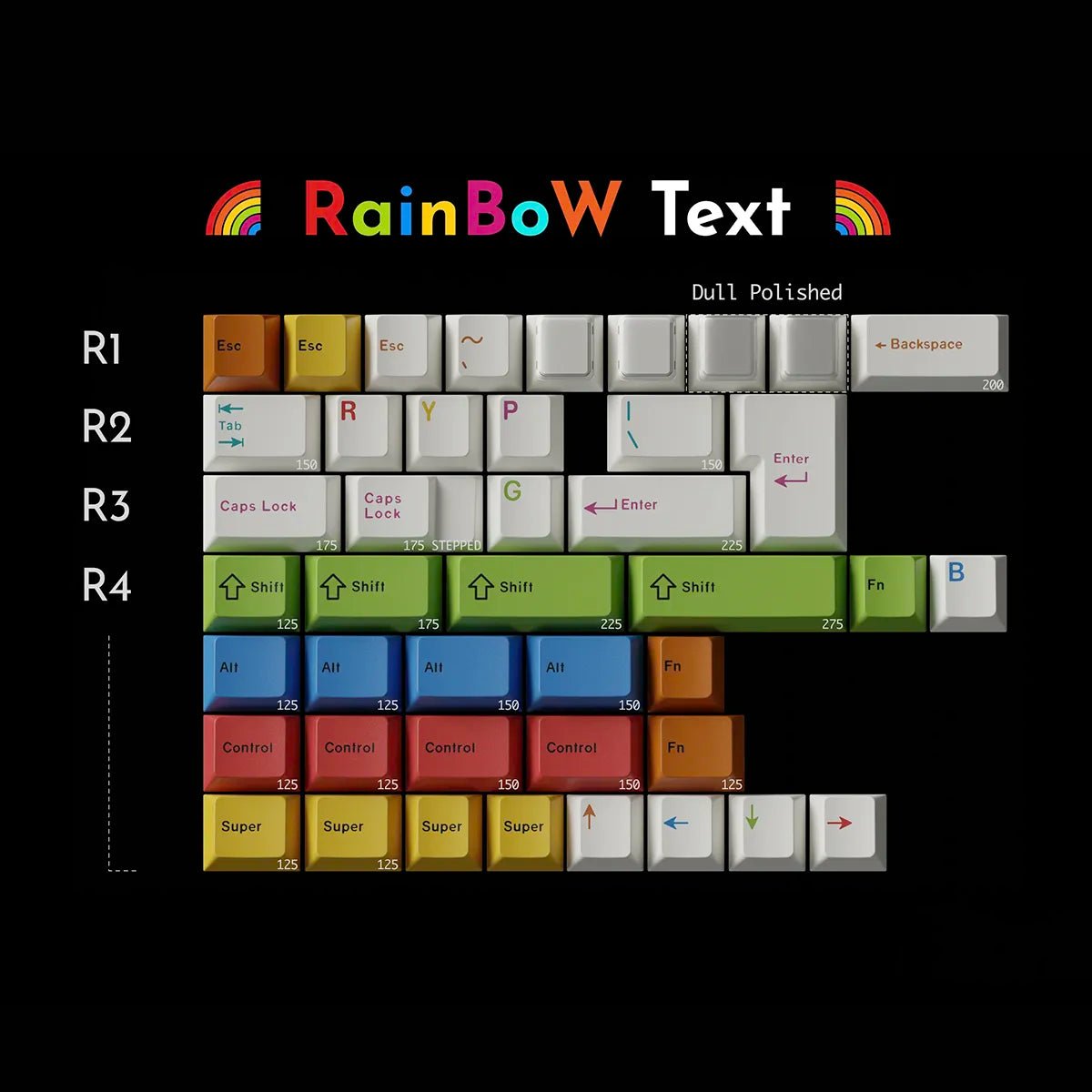 Keykobo RainBoW Accent Keycaps