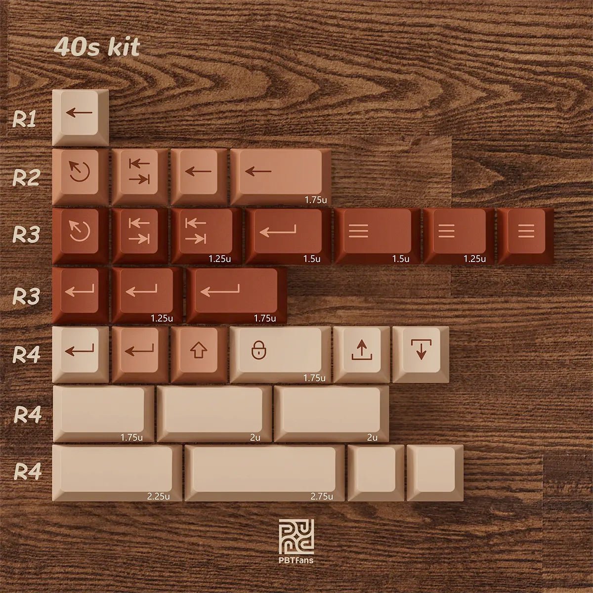 PBTfans Ryokan Keycap Set Doubleshot ABS