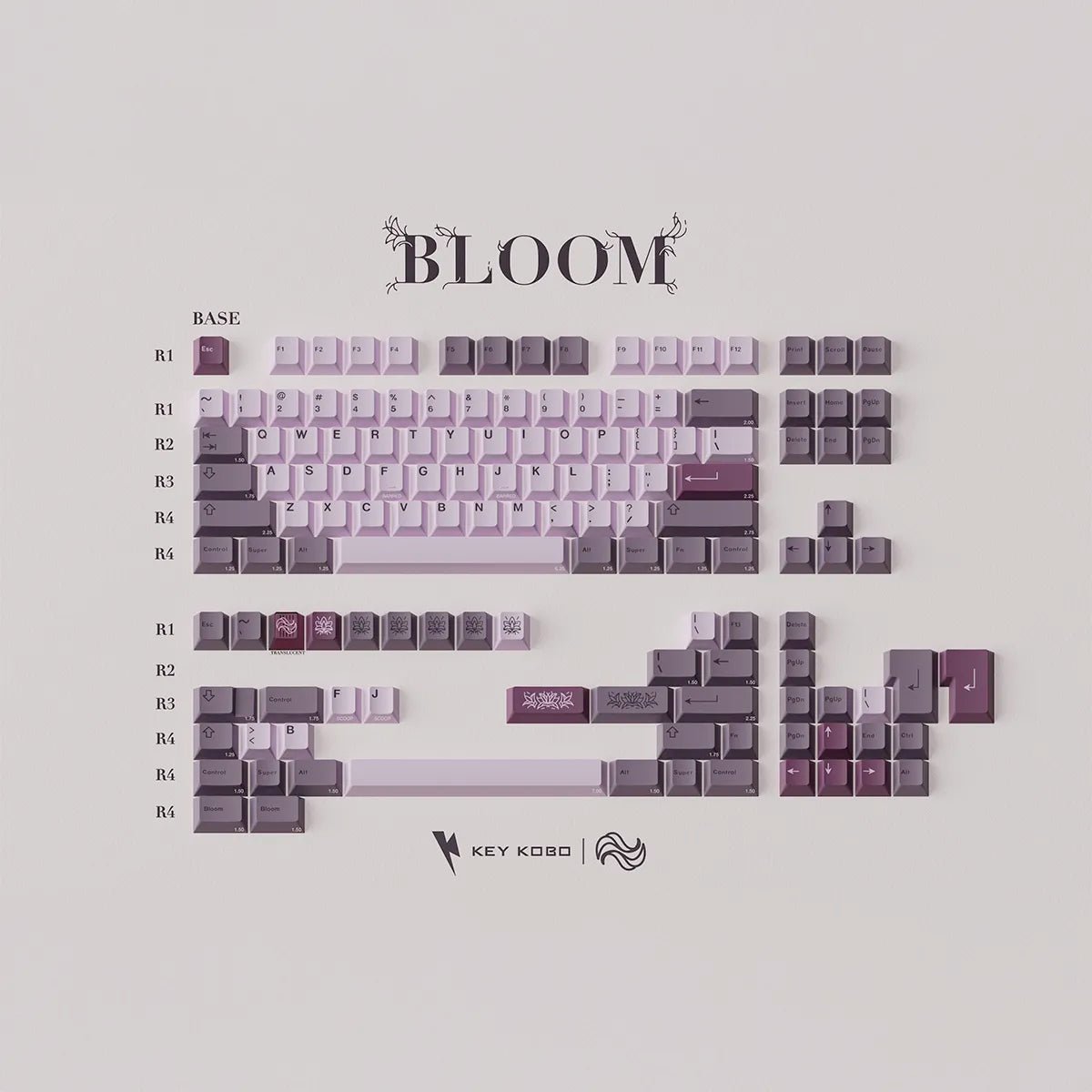 Keykobo Bloom Keycap Set