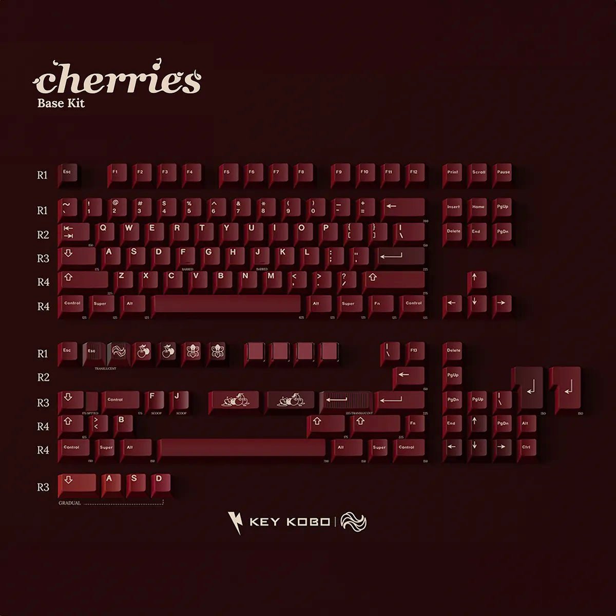 Keykobo Cherries Keycap Set